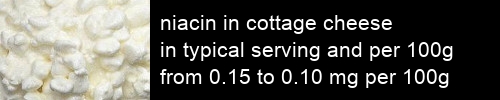 niacin in cottage cheese information and values per serving and 100g